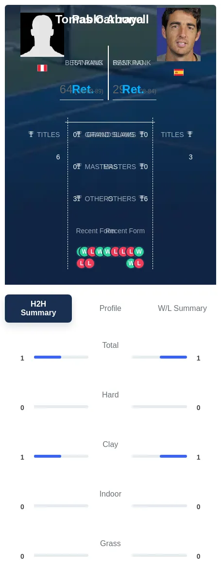Arraya Carbonell H2h Summary Stats