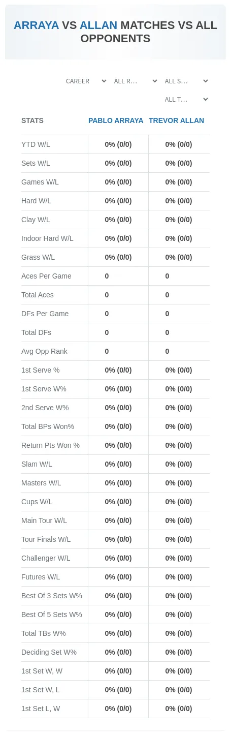 Pablo Arraya Trevor Allan Prediction Stats