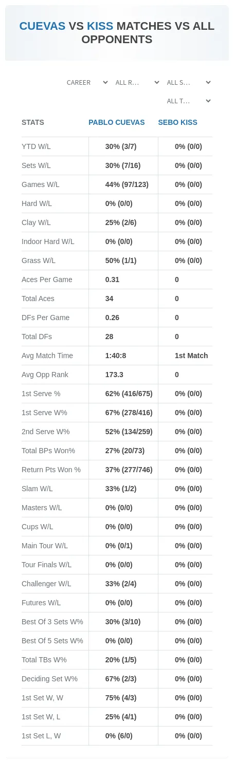 Pablo Cuevas Sebo Kiss Prediction Stats
