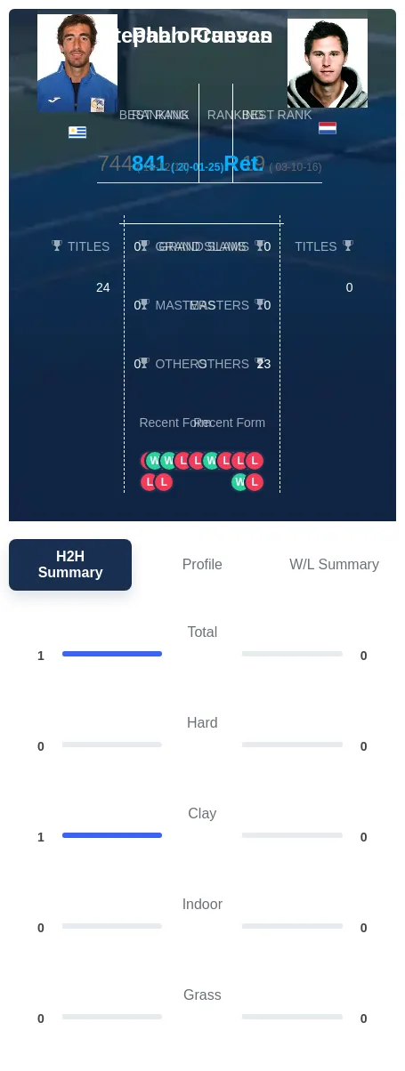 Cuevas Fransen H2h Summary Stats