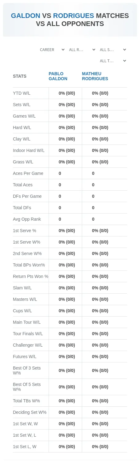 Pablo Galdon Mathieu Rodrigues Prediction Stats