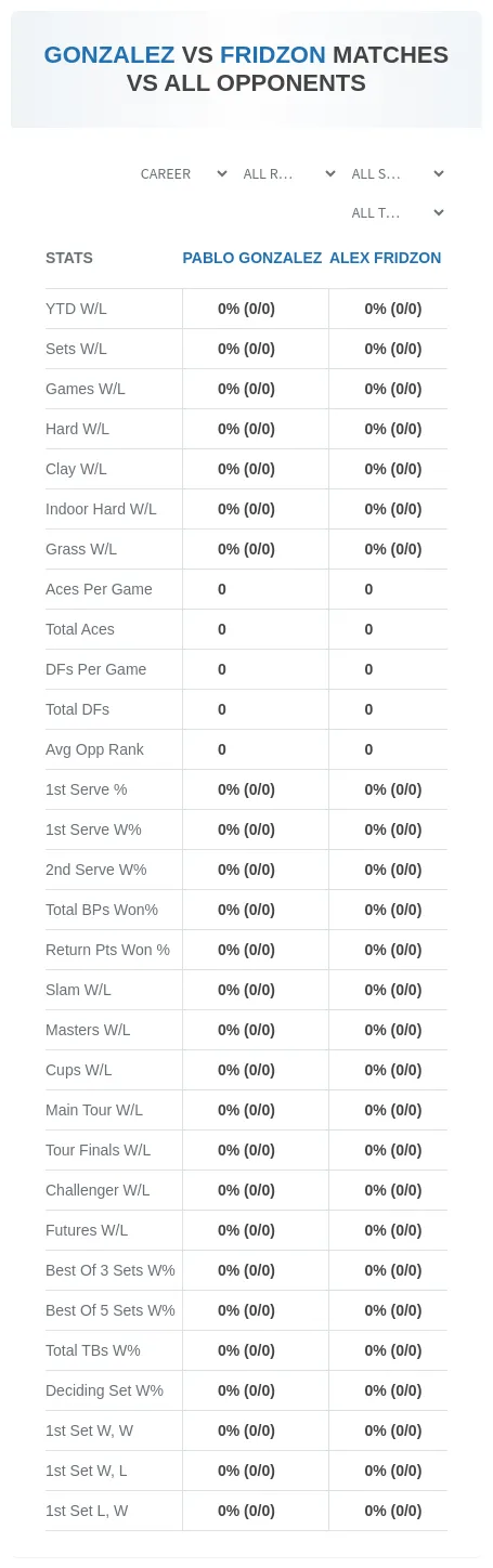 Pablo Gonzalez Alex Fridzon Prediction Stats
