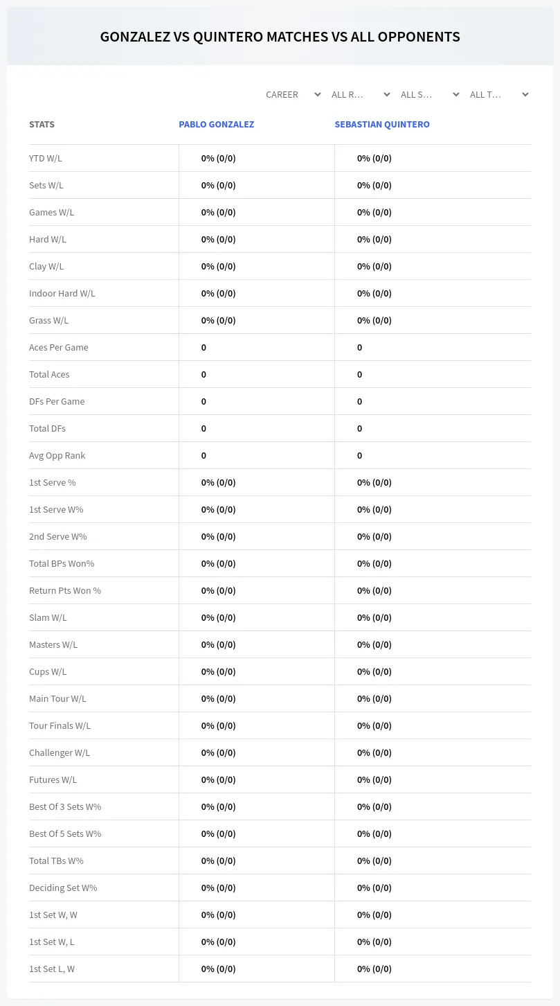 Pablo Gonzalez Sebastian Quintero Prediction Stats