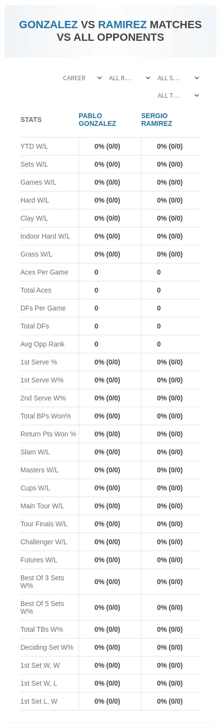 Sergio Ramirez Pablo Gonzalez Prediction Stats