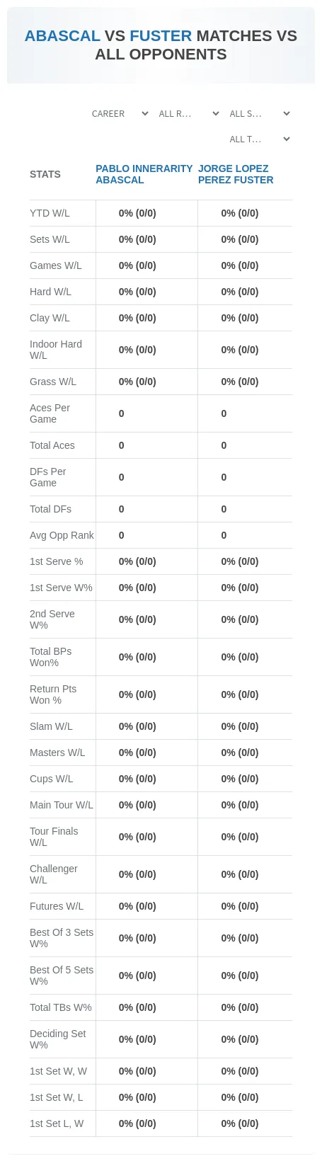 Pablo Innerarity Abascal Jorge Lopez Perez Fuster Prediction Stats