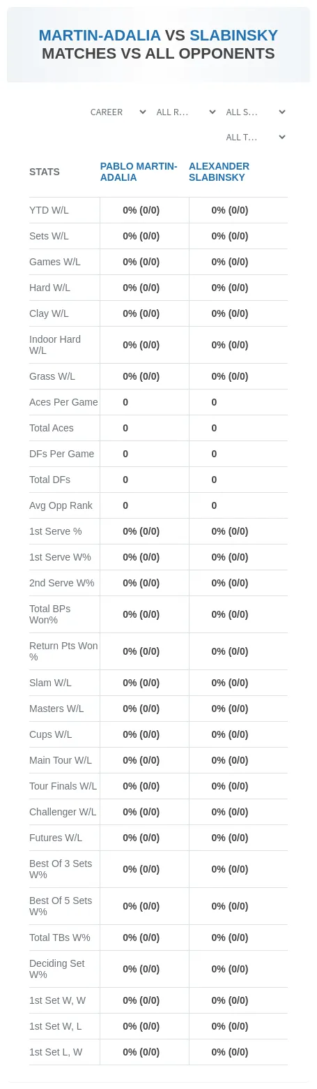 Pablo Martin-Adalia Alexander Slabinsky Prediction Stats