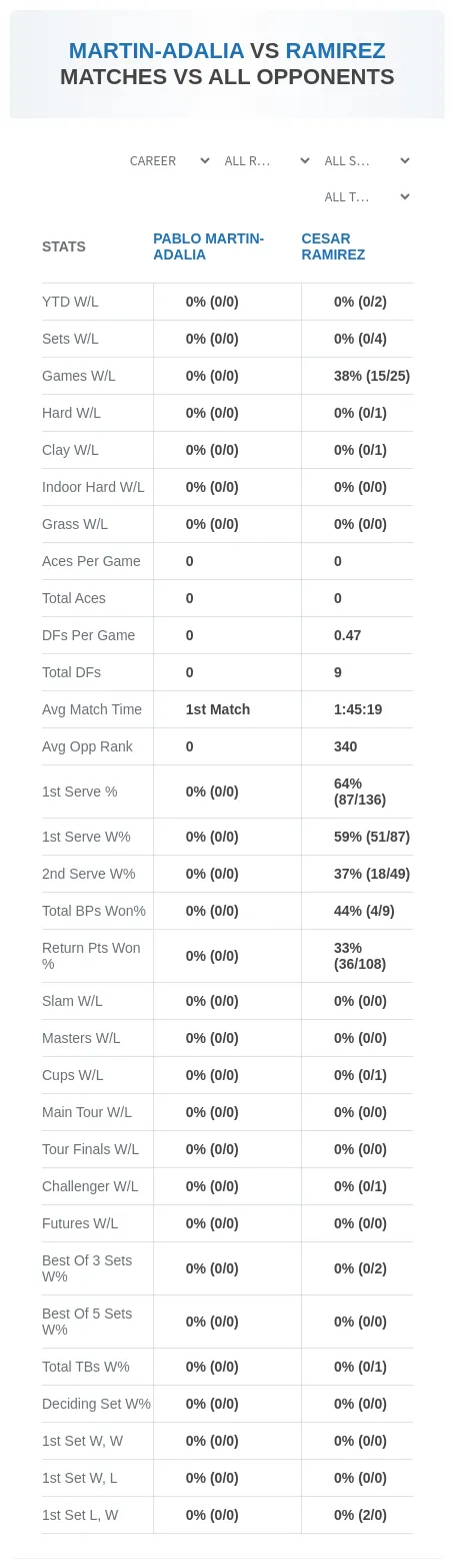 Pablo Martin-Adalia Cesar Ramirez Prediction Stats