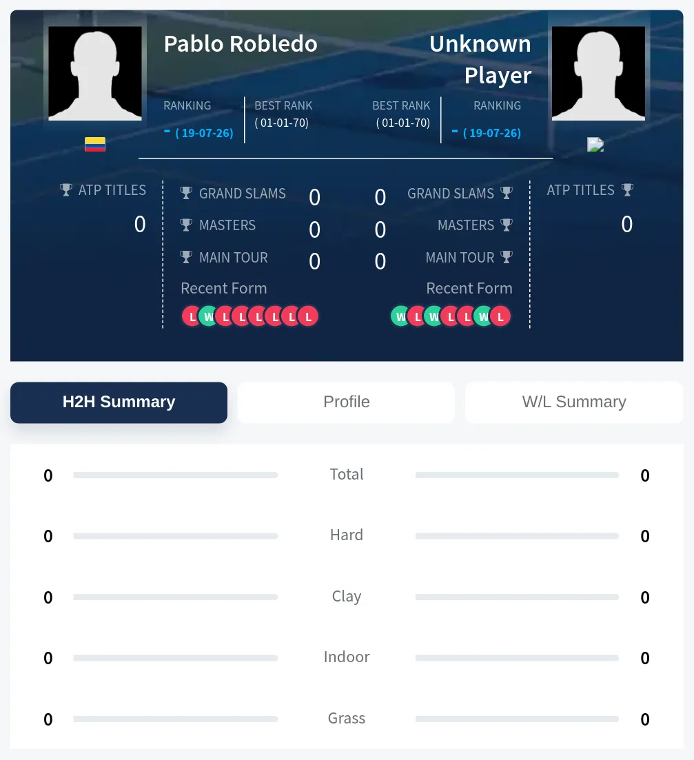 Robledo TBD H2h Summary Stats