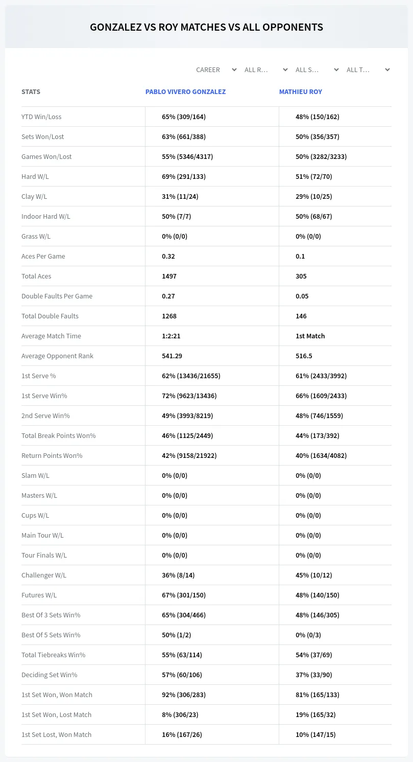 Pablo Vivero Gonzalez Mathieu Roy Prediction Stats