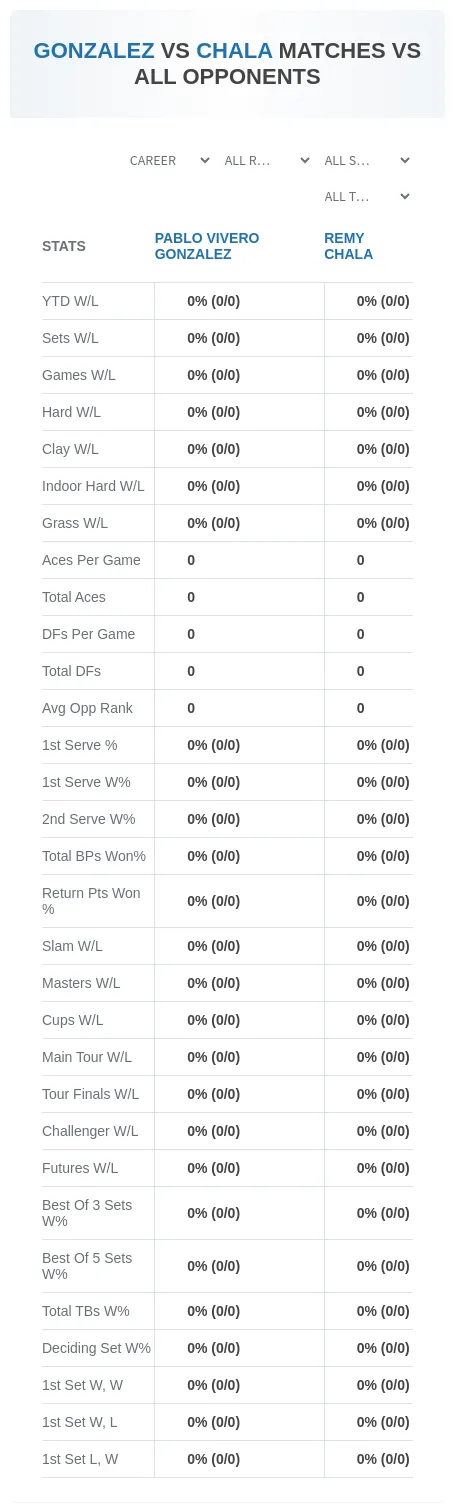 Pablo Vivero Gonzalez Remy Chala Prediction Stats