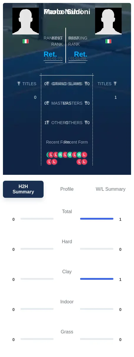 Simoni Naldi H2h Summary Stats