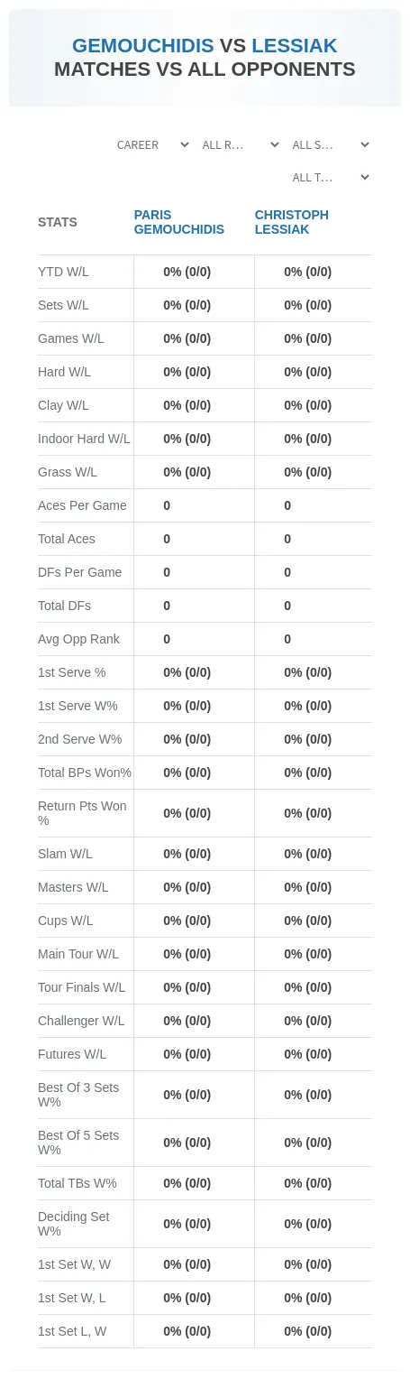 Paris Gemouchidis Christoph Lessiak Prediction Stats