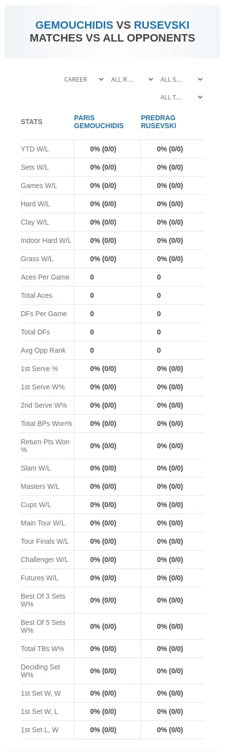 Paris Gemouchidis Predrag Rusevski Prediction Stats