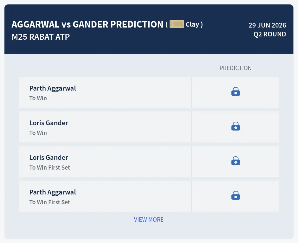 Aggarwal Gander H2h Predictions at M25 Rabat Day 1