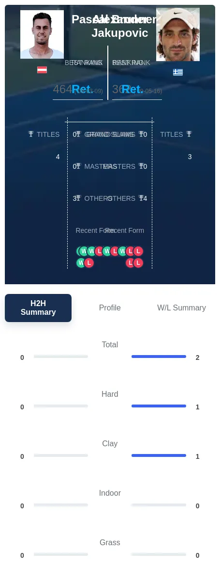 Jakupovic Brunner H2h Summary Stats