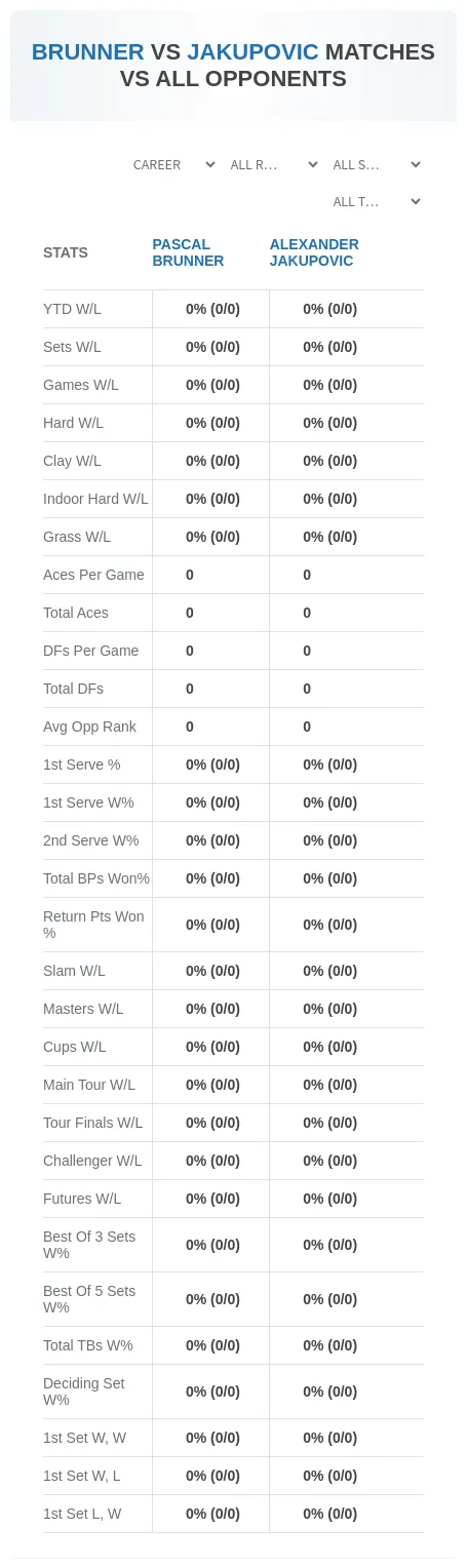 Alexander Jakupovic Pascal Brunner Prediction Stats