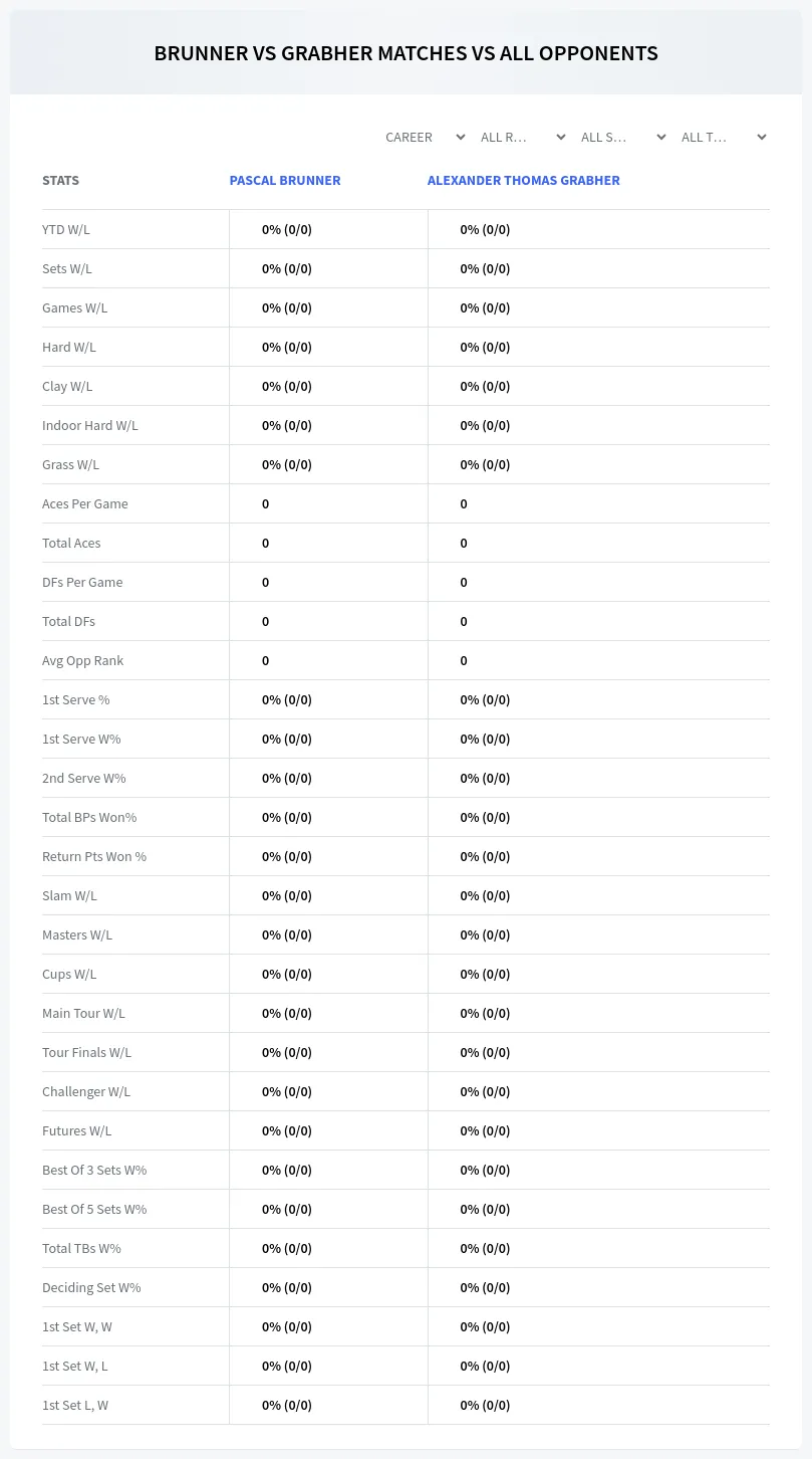 Pascal Brunner Alexander Thomas Grabher Prediction Stats