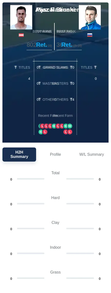 Brunner Radinski H2h Summary Stats