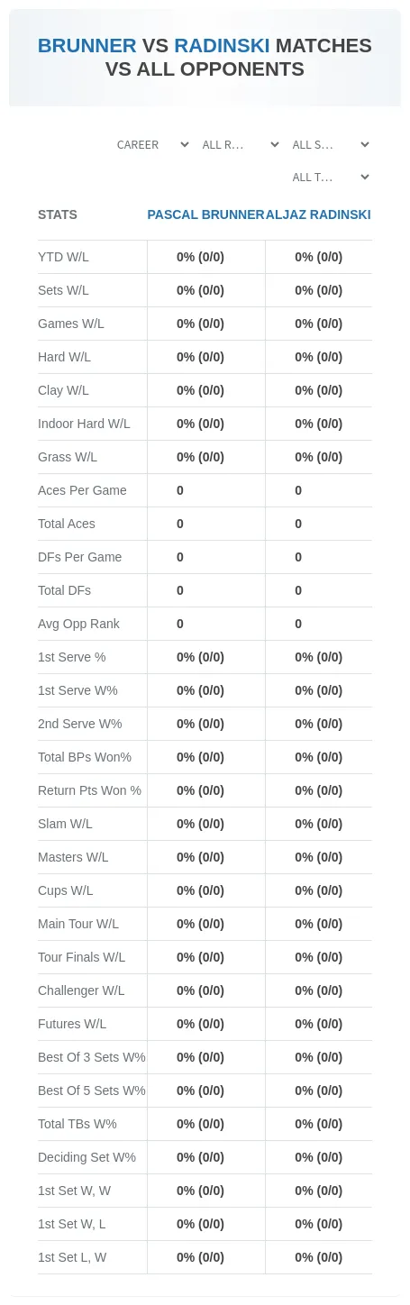 Pascal Brunner Aljaz Radinski Prediction Stats