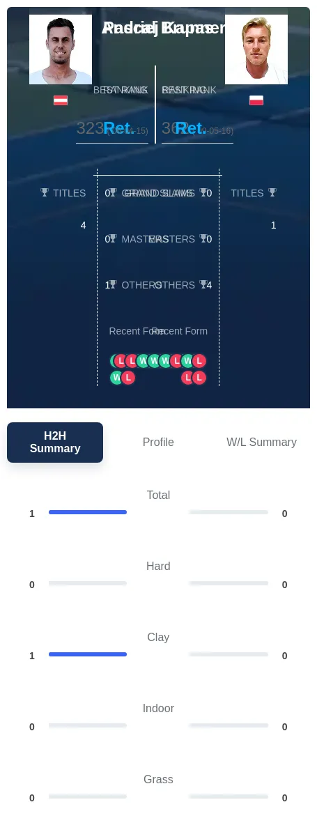 Brunner Kapas H2h Summary Stats