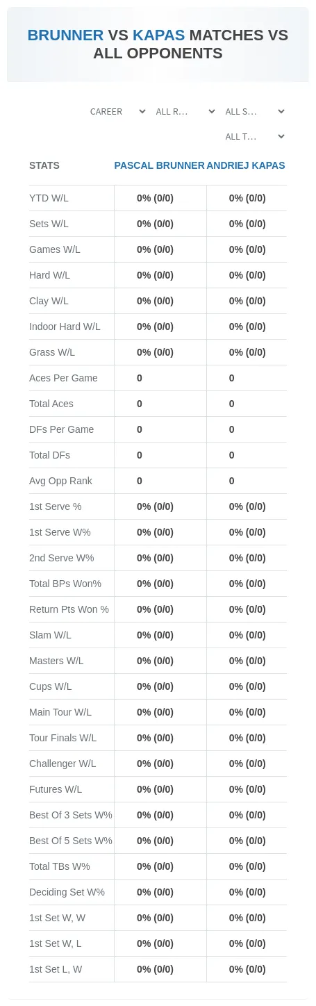 Pascal Brunner Andriej Kapas Prediction Stats