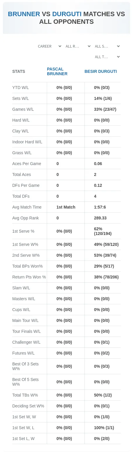 Pascal Brunner Besir Durguti Prediction Stats