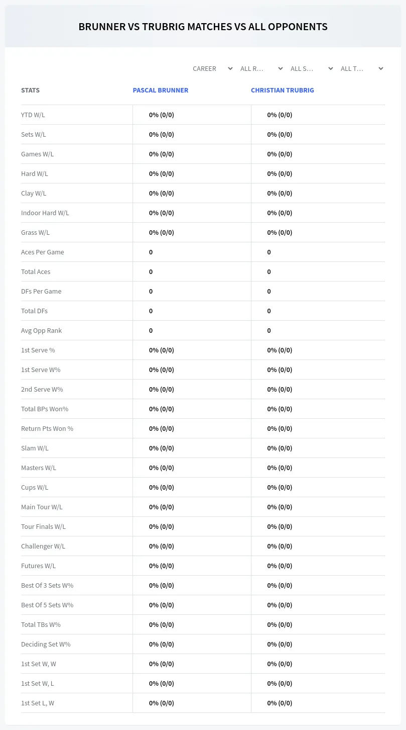 Christian Trubrig Pascal Brunner Prediction Stats
