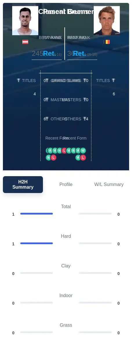 Brunner Geens H2h Summary Stats