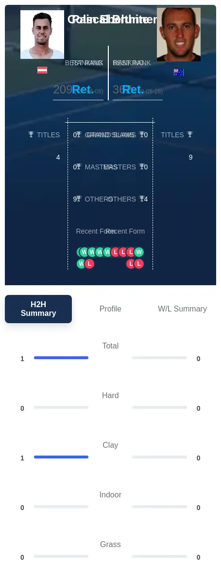 Brunner Ebelthite H2h Summary Stats