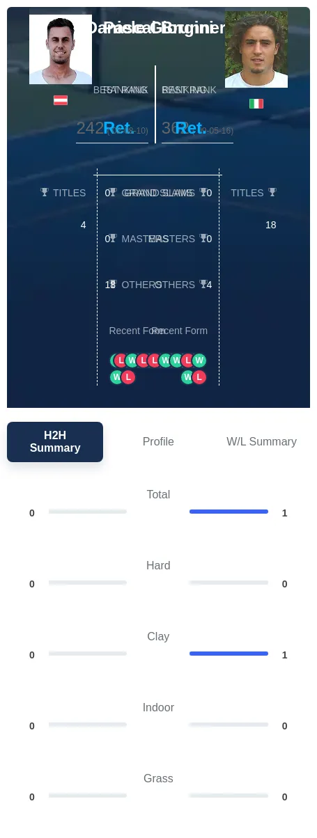 Giorgini Brunner H2h Summary Stats