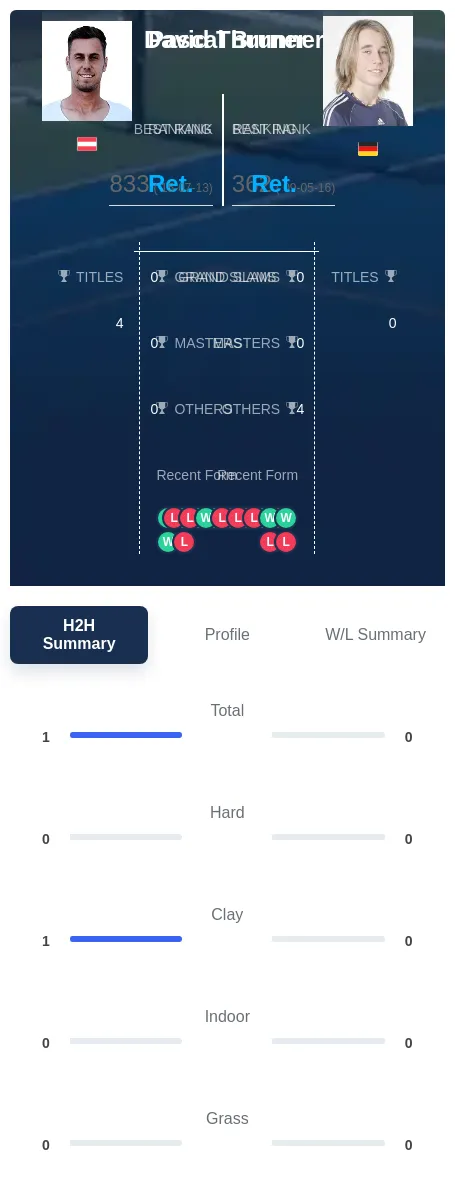Brunner Thurner H2h Summary Stats