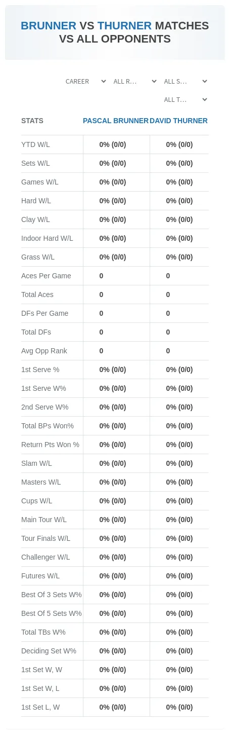 Pascal Brunner David Thurner Prediction Stats