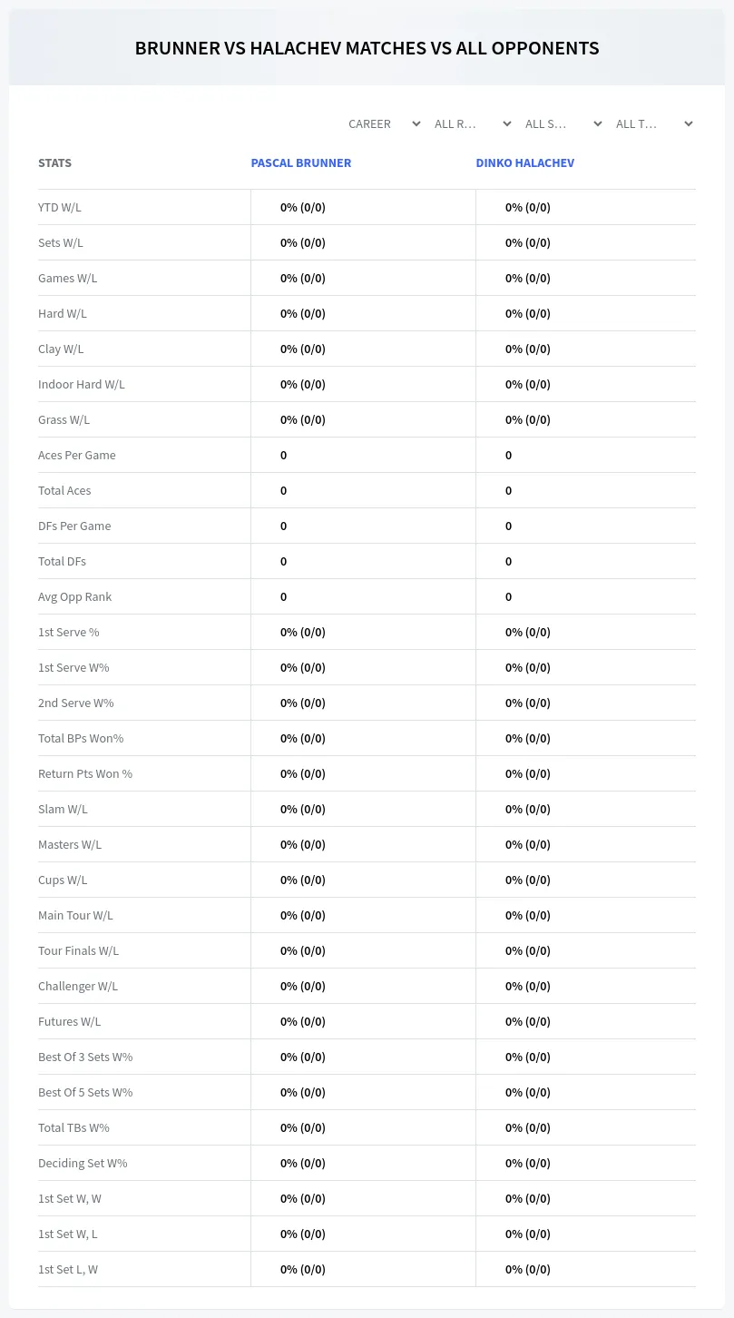 Pascal Brunner Dinko Halachev Prediction Stats