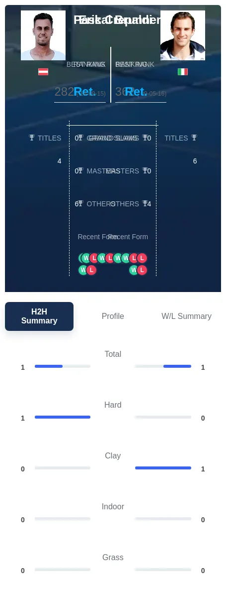 Brunner Crepaldi H2h Summary Stats