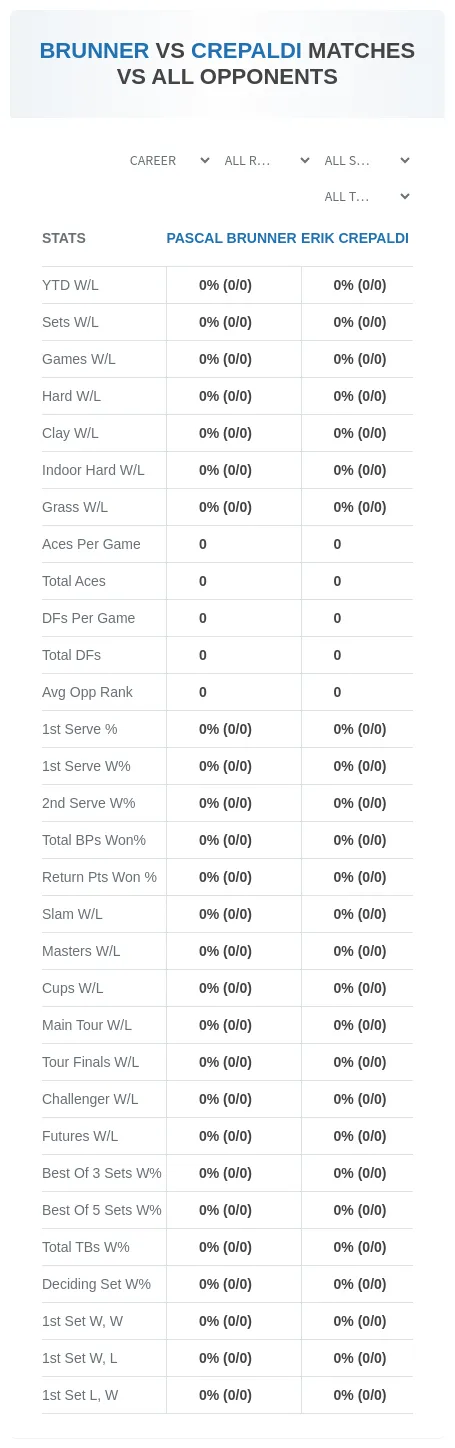 Pascal Brunner Erik Crepaldi Prediction Stats