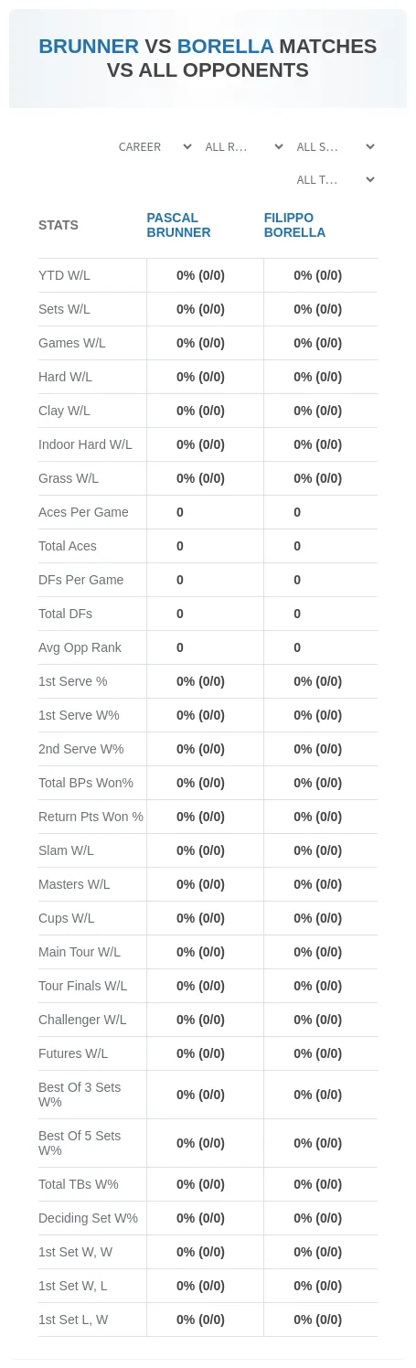 Pascal Brunner Filippo Borella Prediction Stats