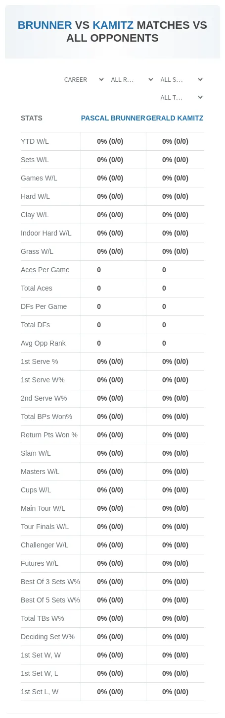 Pascal Brunner Gerald Kamitz Prediction Stats