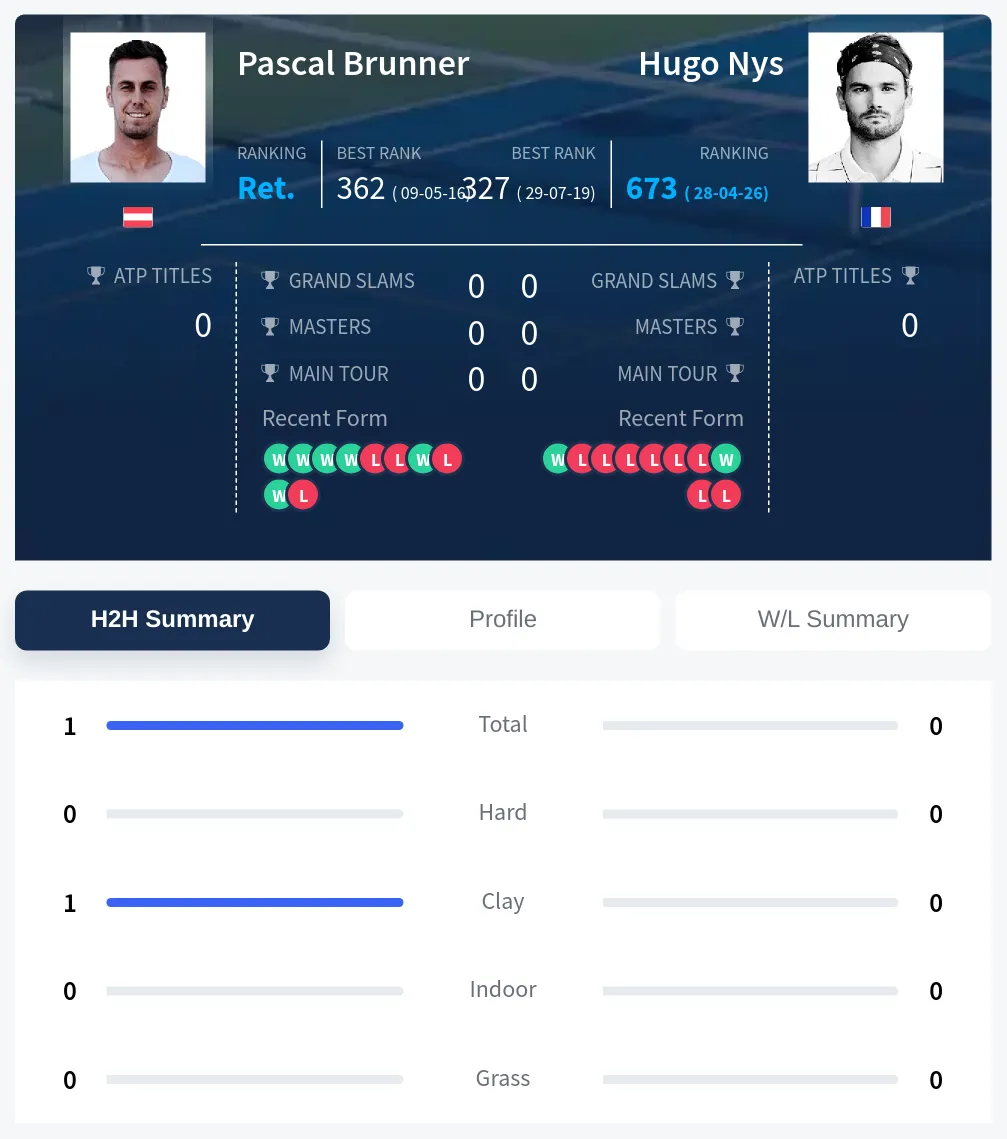 Brunner Nys H2h Summary Stats