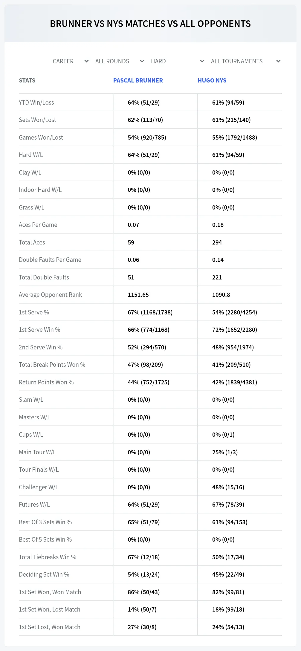 Pascal Brunner Hugo Nys Prediction Stats