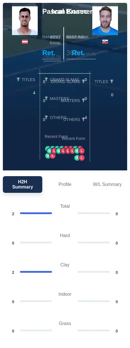 Brunner Kosec H2h Summary Stats