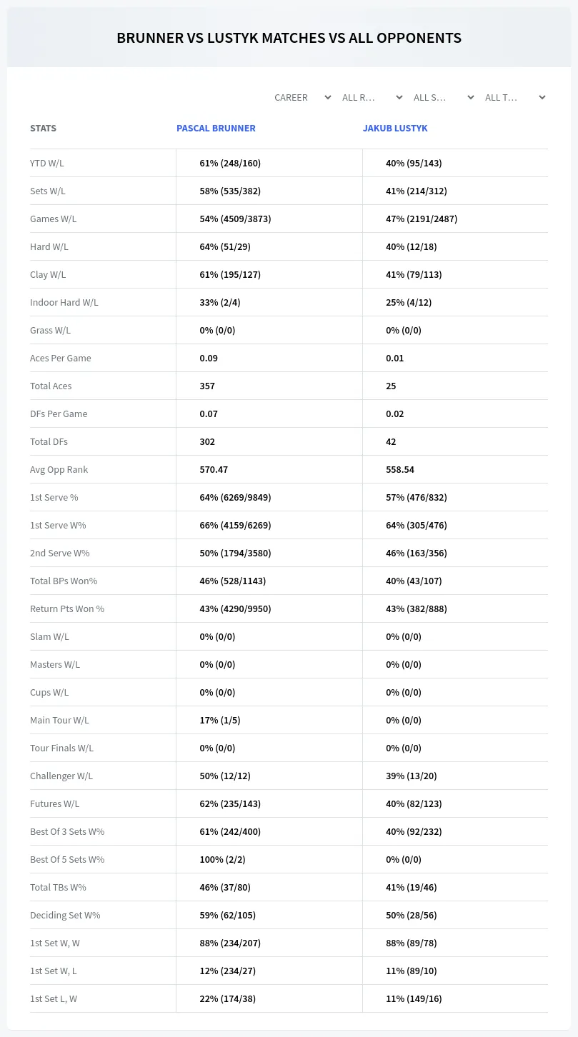 Pascal Brunner Jakub Lustyk Prediction Stats