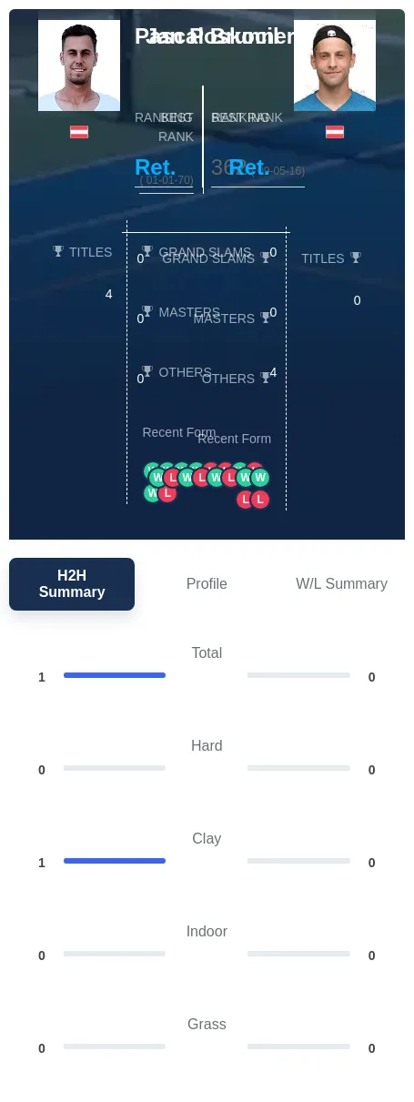 Poskocil Brunner H2h Summary Stats