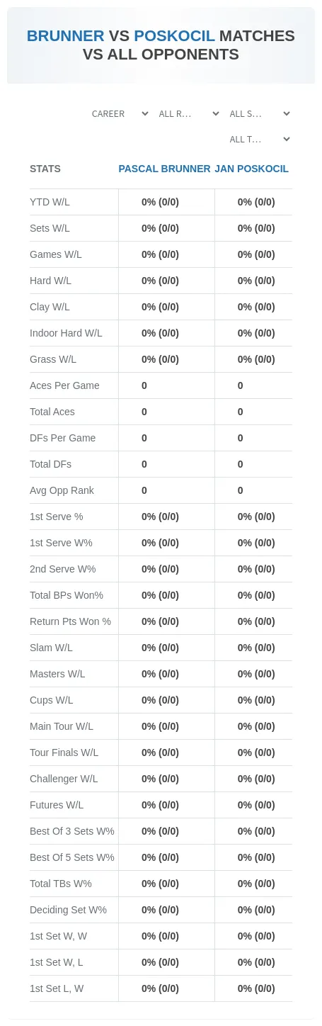 Jan Poskocil Pascal Brunner Prediction Stats