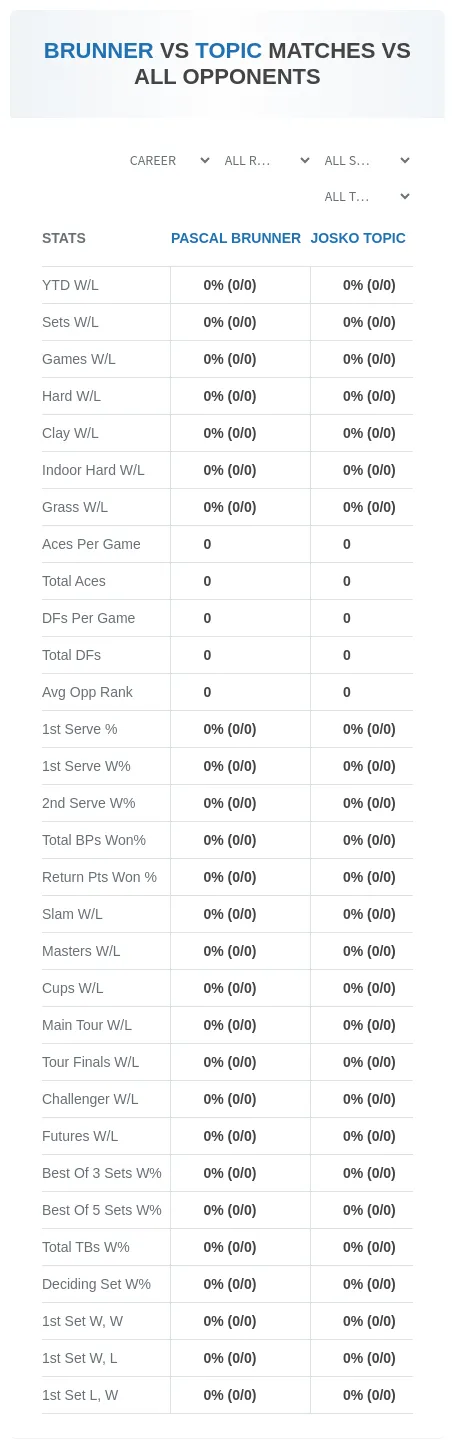 Pascal Brunner Josko Topic Prediction Stats