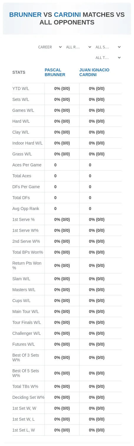 Pascal Brunner Juan Ignacio Cardini Prediction Stats