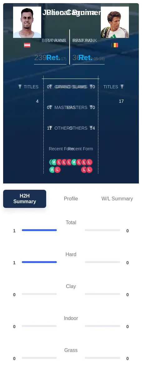 Brunner Cagnina H2h Summary Stats