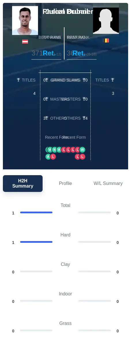 Brunner Dubail H2h Summary Stats