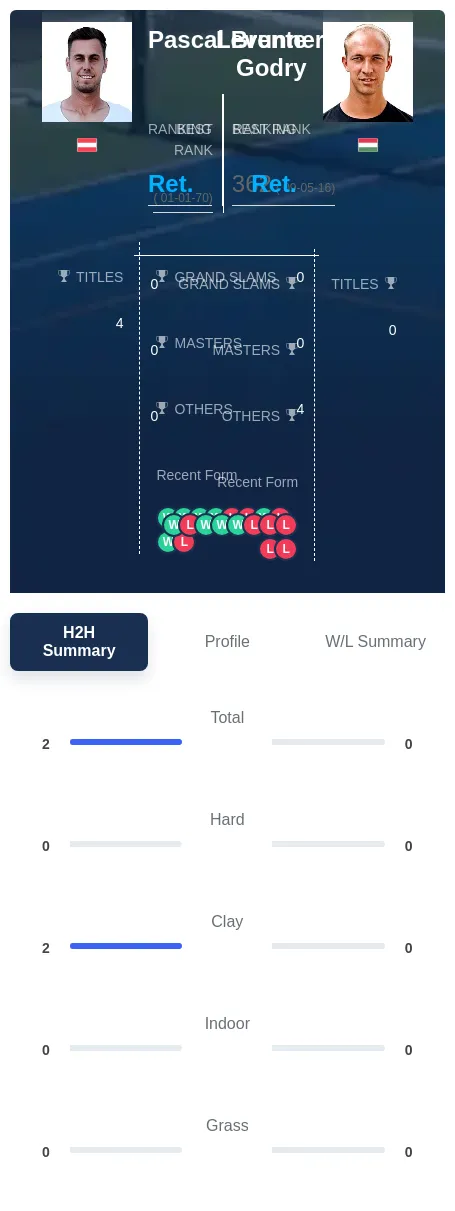 Brunner Godry H2h Summary Stats