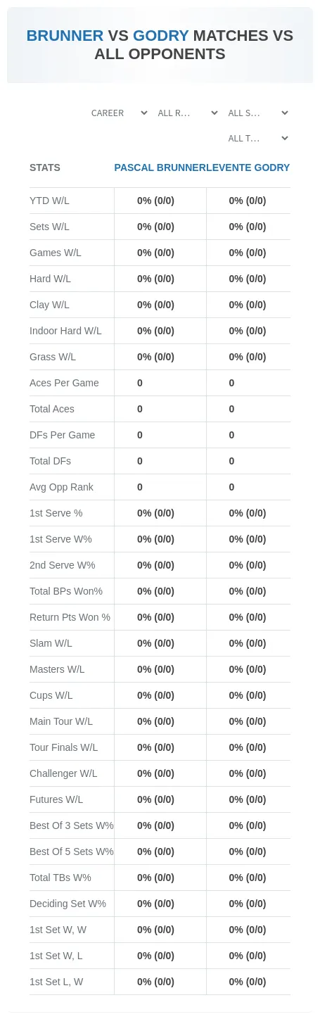 Pascal Brunner Levente Godry Prediction Stats