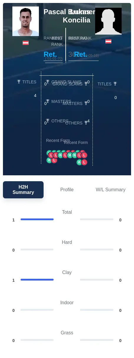 Brunner Koncilia H2h Summary Stats